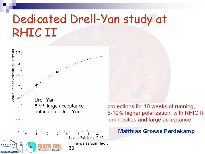 Dedicated Drell-Yan study at RHIC II Matthias Grosse Perdekamp Transverse Spin Theory 33 