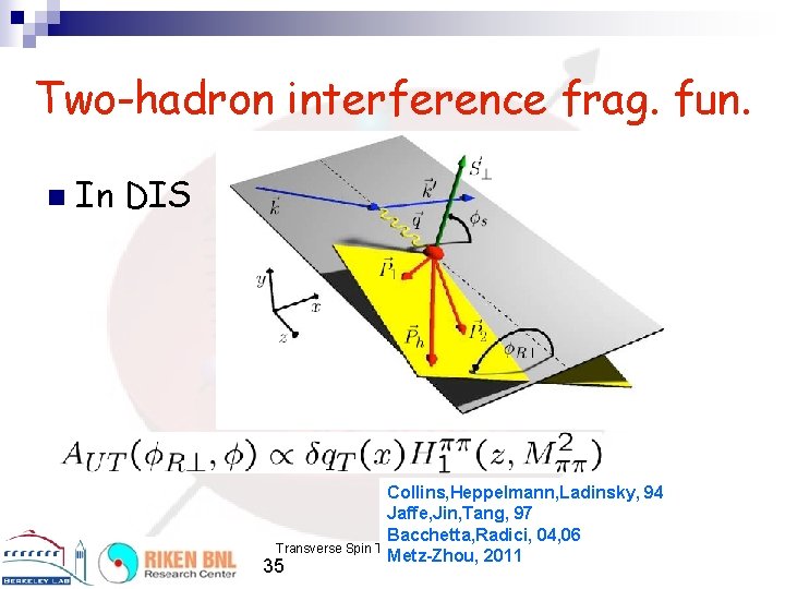 Two-hadron interference frag. fun. n In DIS Collins, Heppelmann, Ladinsky, 94 Jaffe, Jin, Tang,