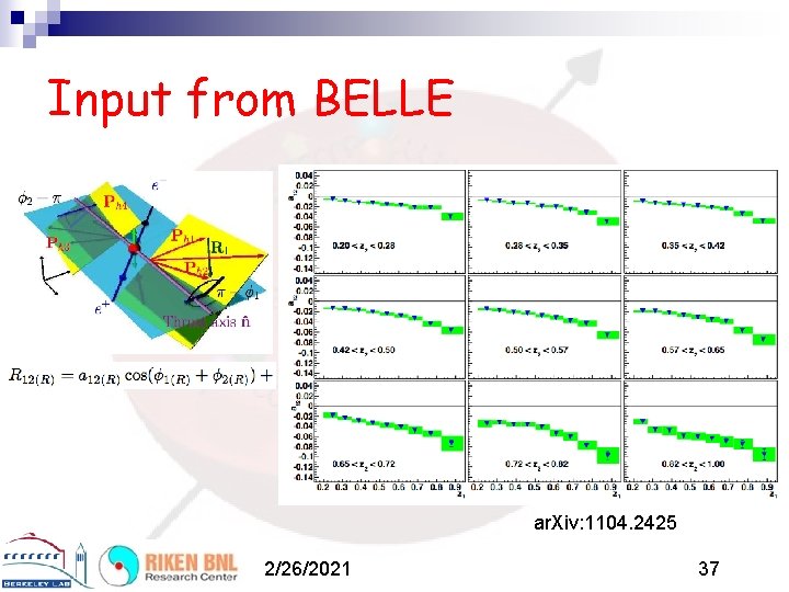 Input from BELLE ar. Xiv: 1104. 2425 2/26/2021 37 