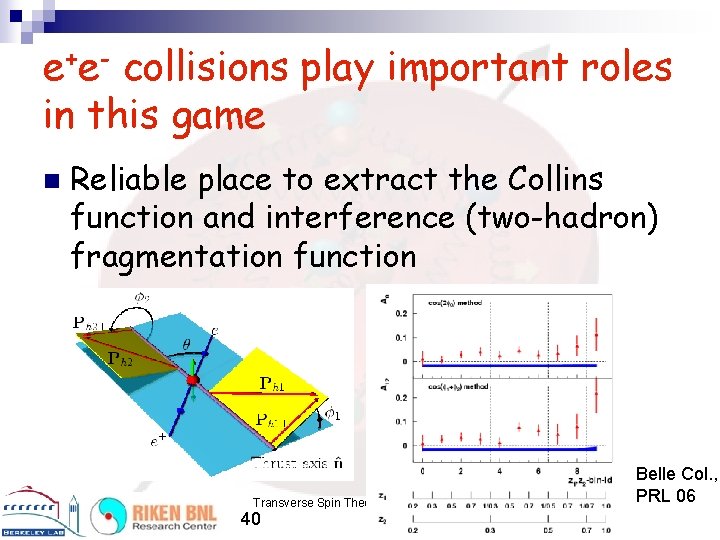 e+e- collisions play important roles in this game n Reliable place to extract the