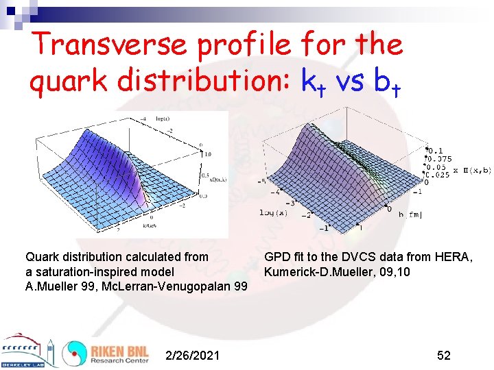 Transverse profile for the quark distribution: kt vs bt Quark distribution calculated from a