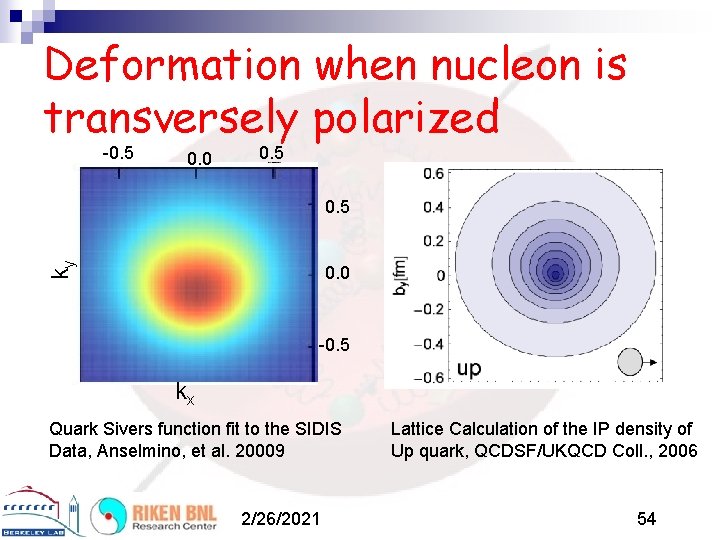 Deformation when nucleon is transversely polarized -0. 5 0. 0 0. 5 ky 0.