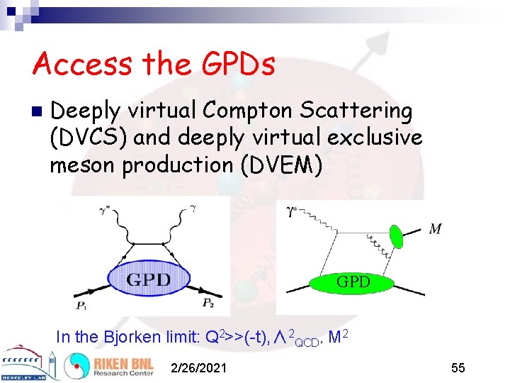 Access the GPDs n Deeply virtual Compton Scattering (DVCS) and deeply virtual exclusive meson