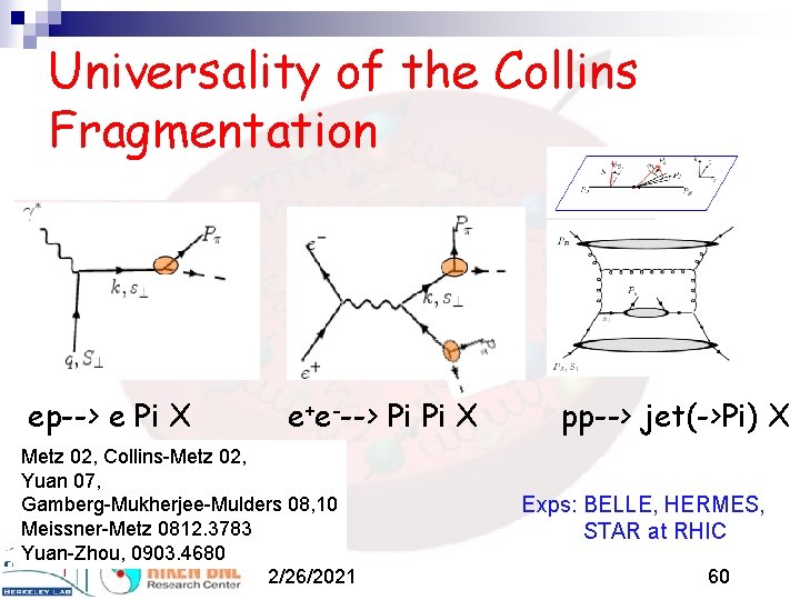 Universality of the Collins Fragmentation ep--> e Pi X e+e---> Pi Pi X Metz