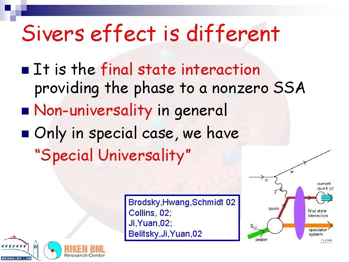 Sivers effect is different It is the final state interaction providing the phase to
