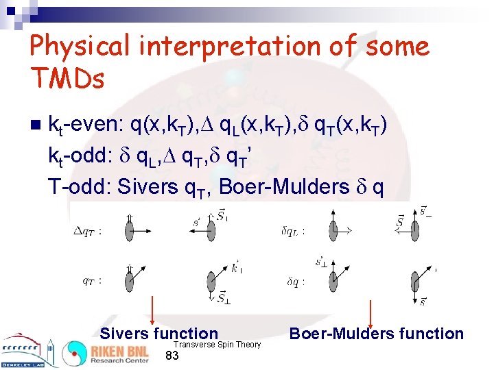 Physical interpretation of some TMDs n kt-even: q(x, k. T), q. L(x, k. T),