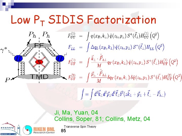 Low PT SIDIS Factorization Ji, Ma, Yuan, 04 Collins, Soper, 81; Collins, Metz, 04