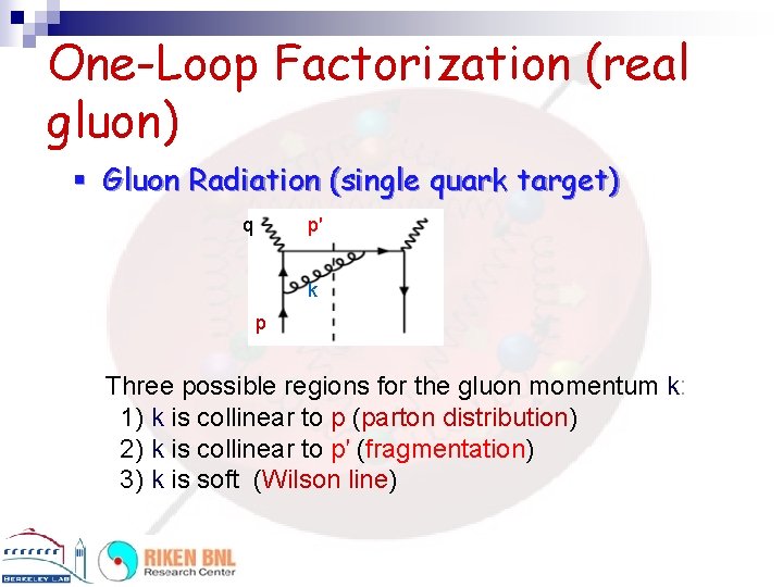 One-Loop Factorization (real gluon) Gluon Radiation (single quark target) q p′ k p Three