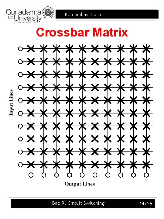 Komunikasi Data Crossbar Matrix Bab 9. Circuit Switching 14/36 