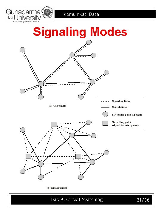 Komunikasi Data Signaling Modes Bab 9. Circuit Switching 31/36 