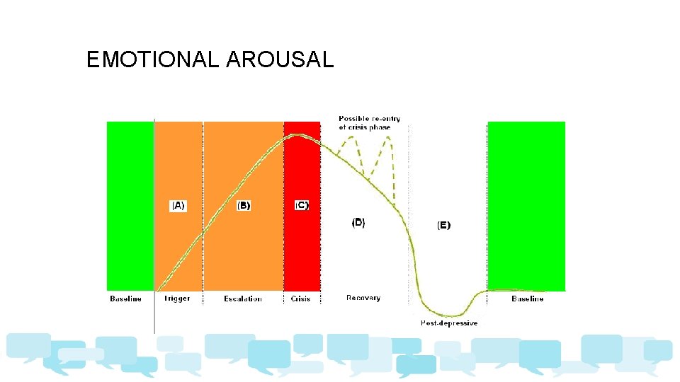 EMOTIONAL AROUSAL 