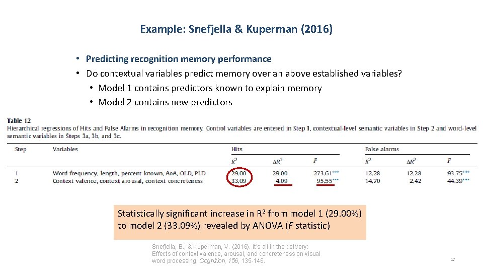 Example: Snefjella & Kuperman (2016) • Predicting recognition memory performance • Do contextual variables