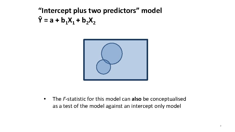 “Intercept plus two predictors” model Ŷ = a + b 1 X 1 +