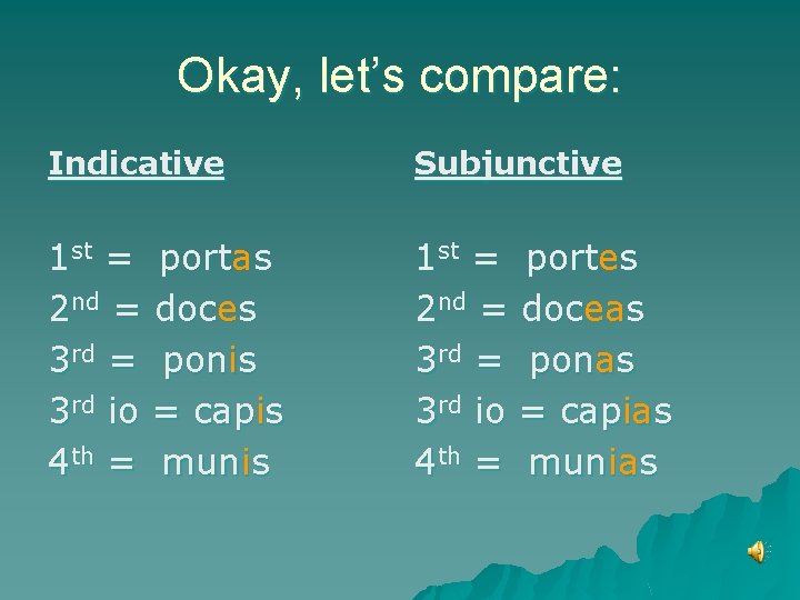 Okay, let’s compare: Indicative Subjunctive 1 st = portas 2 nd = doces 3