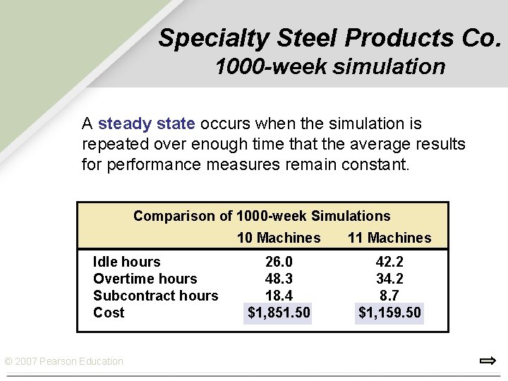 Specialty Steel Products Co. 1000 -week simulation A steady state occurs when the simulation