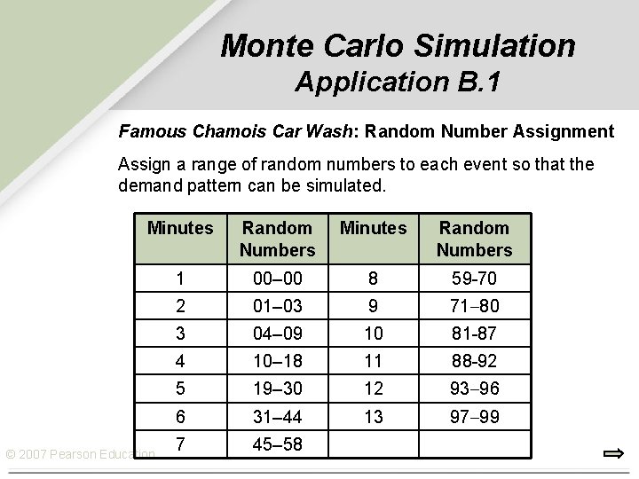 Monte Carlo Simulation Application B. 1 Famous Chamois Car Wash: Random Number Assignment Assign