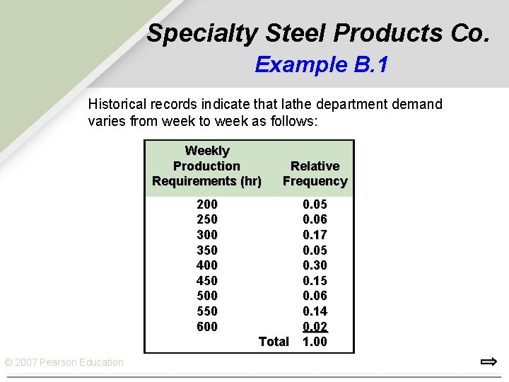 Specialty Steel Products Co. Example B. 1 Historical records indicate that lathe department demand