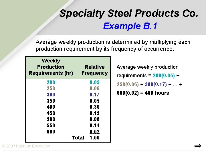 Specialty Steel Products Co. Example B. 1 Average weekly production is determined by multiplying