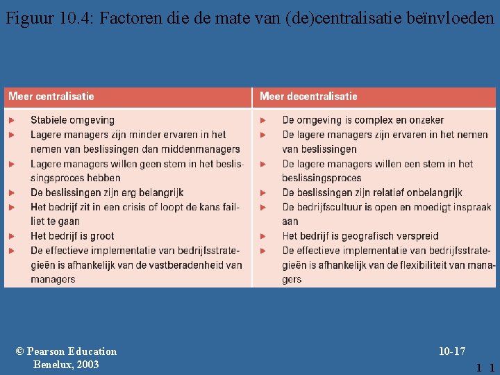 Figuur 10. 4: Factoren die de mate van (de)centralisatie beïnvloeden © Pearson Education Benelux,
