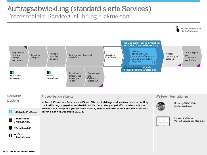 Auftragsabwicklung (standardisierte Services) Prozessdetails: Serviceausführung rückmelden Wählen Sie für Details die Grafikelemente. X Serviceausführung