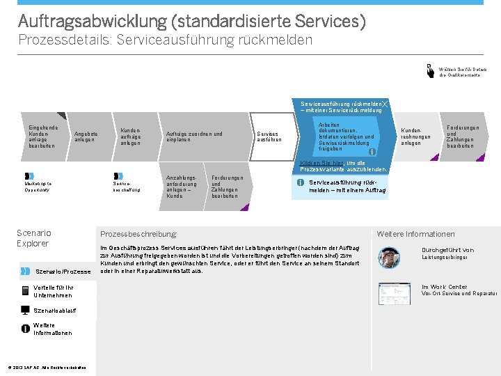 Auftragsabwicklung (standardisierte Services) Prozessdetails: Serviceausführung rückmelden Wählen Sie für Details die Grafikelemente. X Serviceausführung