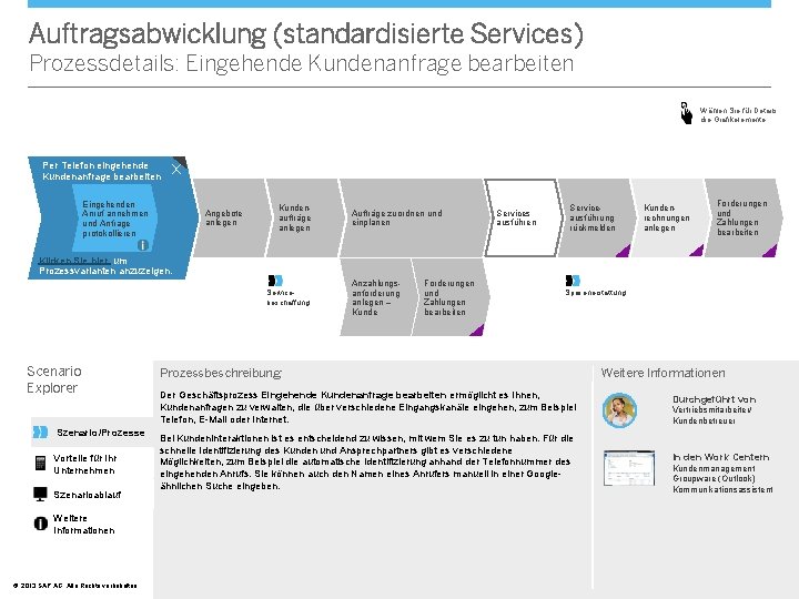 Auftragsabwicklung (standardisierte Services) Prozessdetails: Eingehende Kundenanfrage bearbeiten Wählen Sie für Details die Grafikelemente. Per