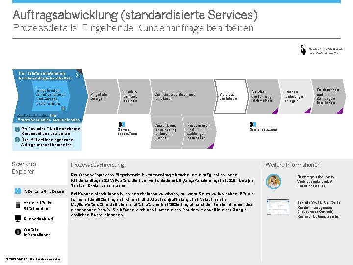 Auftragsabwicklung (standardisierte Services) Prozessdetails: Eingehende Kundenanfrage bearbeiten Wählen Sie für Details die Grafikelemente. Per