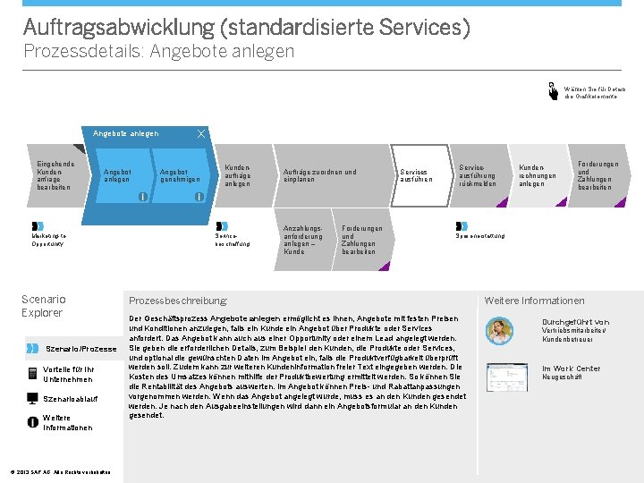 Auftragsabwicklung (standardisierte Services) Prozessdetails: Angebote anlegen Wählen Sie für Details die Grafikelemente. Angebote anlegen