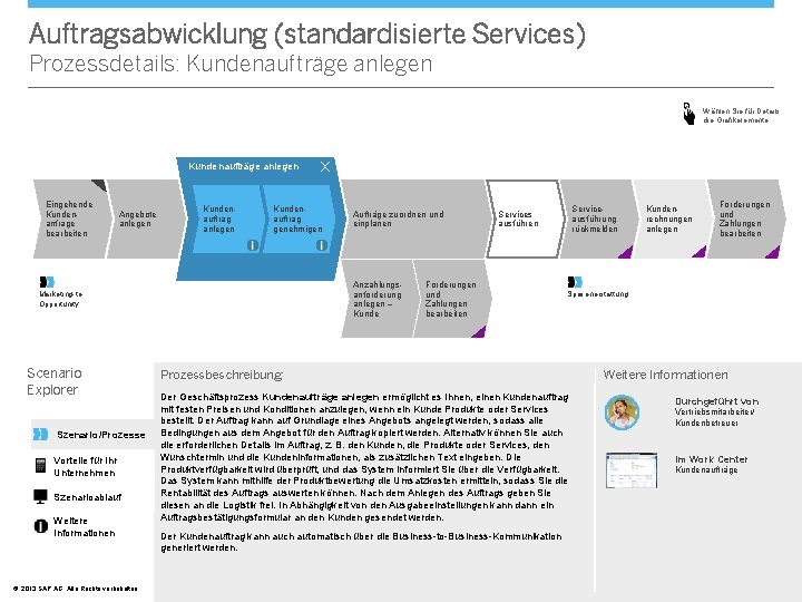 Auftragsabwicklung (standardisierte Services) Prozessdetails: Kundenaufträge anlegen Wählen Sie für Details die Grafikelemente. Kundenaufträge anlegen