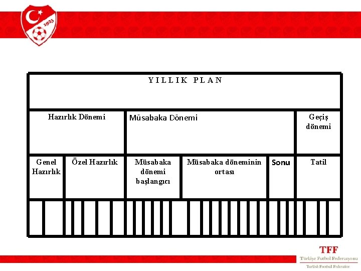 YILLIK PLAN Hazırlık Dönemi Genel Hazırlık Özel Hazırlık Müsabaka Dönemi Müsabaka dönemi başlangıcı Müsabaka