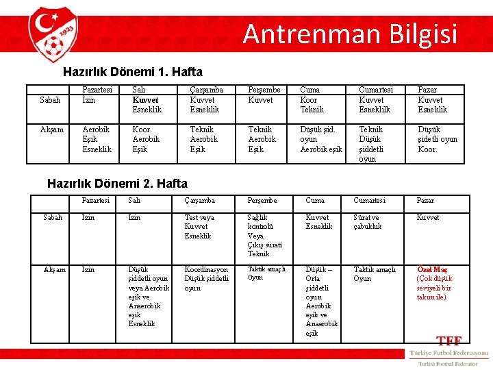 Antrenman Bilgisi Hazırlık Dönemi 1. Hafta Sabah Akşam Pazartesi İzin Salı Kuvvet Esneklik Çarşamba