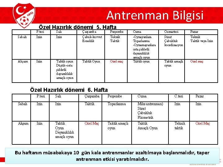 Antrenman Bilgisi Özel Hazırlık dönemi 5. Hafta P. tesi Salı Çarşamba Perşembe Cumartesi Pazar