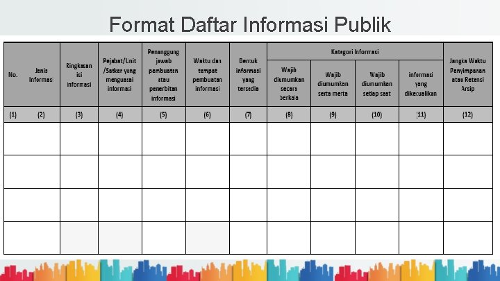 Format Daftar Informasi Publik 