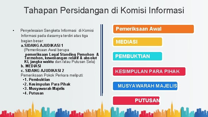 Tahapan Persidangan di Komisi Informasi • Penyelesaian Sengketa Informasi di Komisi Informasi pada dasarnya