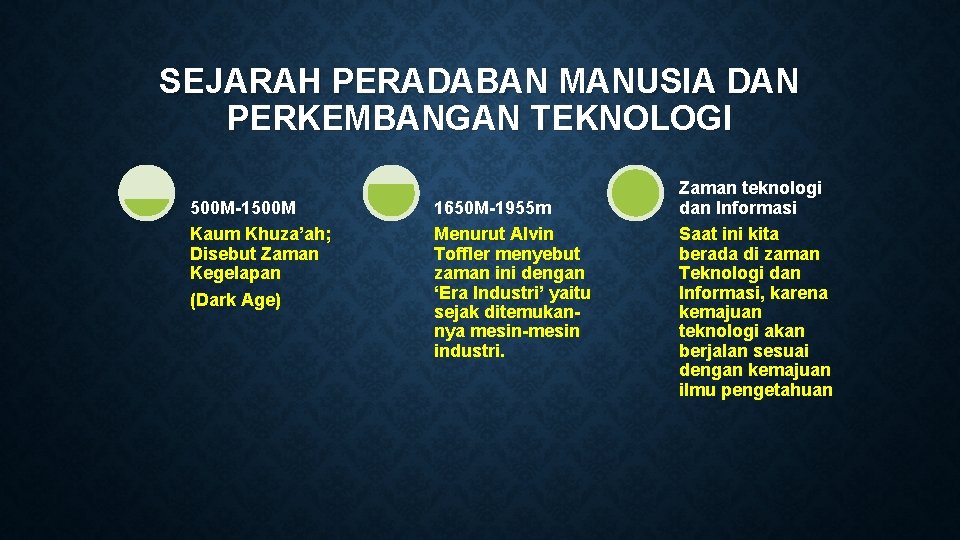 SEJARAH PERADABAN MANUSIA DAN PERKEMBANGAN TEKNOLOGI 500 M-1500 M Kaum Khuza’ah; Disebut Zaman Kegelapan SEJARAH PERADABAN MANUSIA DAN PERKEMBANGAN TEKNOLOGI 500 M-1500 M Kaum Khuza’ah; Disebut Zaman Kegelapan