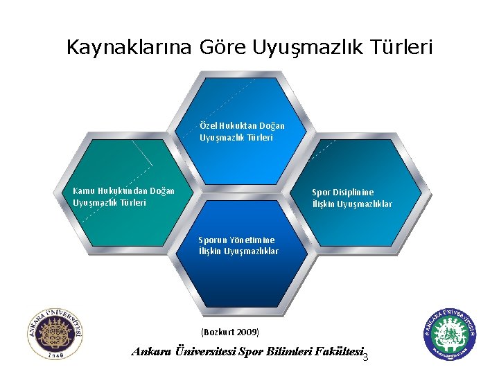 Kaynaklarına Göre Uyuşmazlık Türleri Yarışma Özel Hukuktan Doğan Yarışma Oyunları Uyuşmazlık Türleri Oyunları Kamu