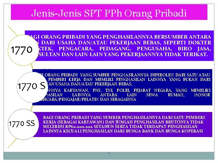 Jenis-Jenis SPT PPh Orang Pribadi BAGI ORANG PRIBADI YANG PENGHASILANNYA BERSUMBER ANTARA LAIN DARI