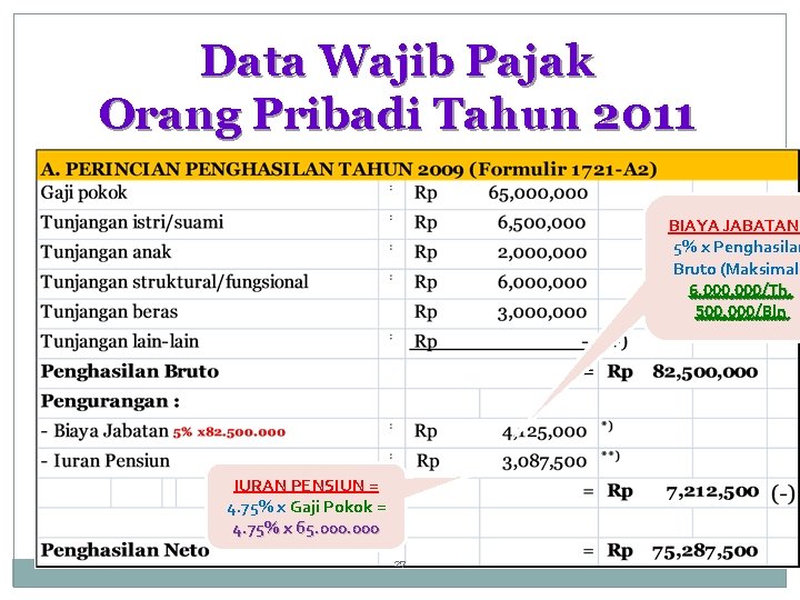 Data Wajib Pajak Orang Pribadi Tahun 2011 BIAYA JABATAN 5% x Penghasilan Bruto (Maksimal