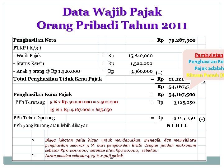 Data Wajib Pajak Orang Pribadi Tahun 2011 Pembulatan Penghasilan Ken Pajak adalah Ribuan Penuh