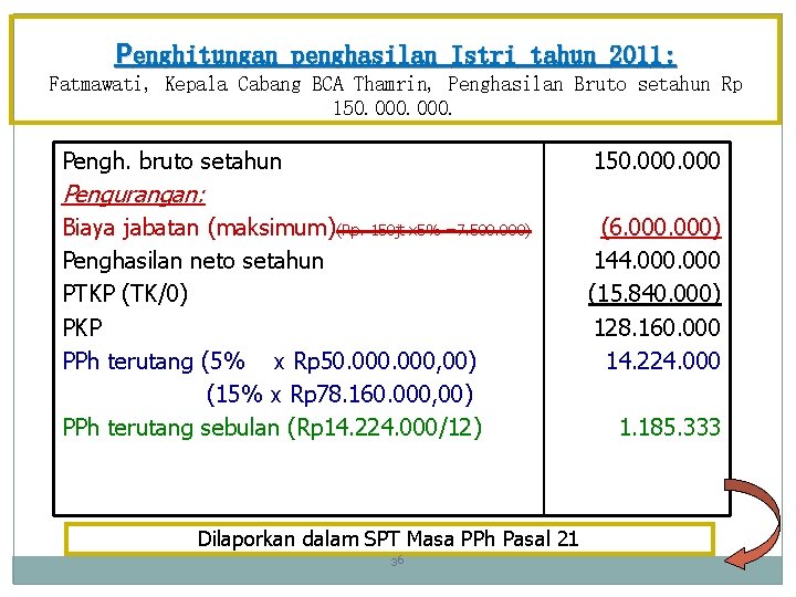 Penghitungan penghasilan Istri tahun 2011: Fatmawati, Kepala Cabang BCA Thamrin, Penghasilan Bruto setahun Rp