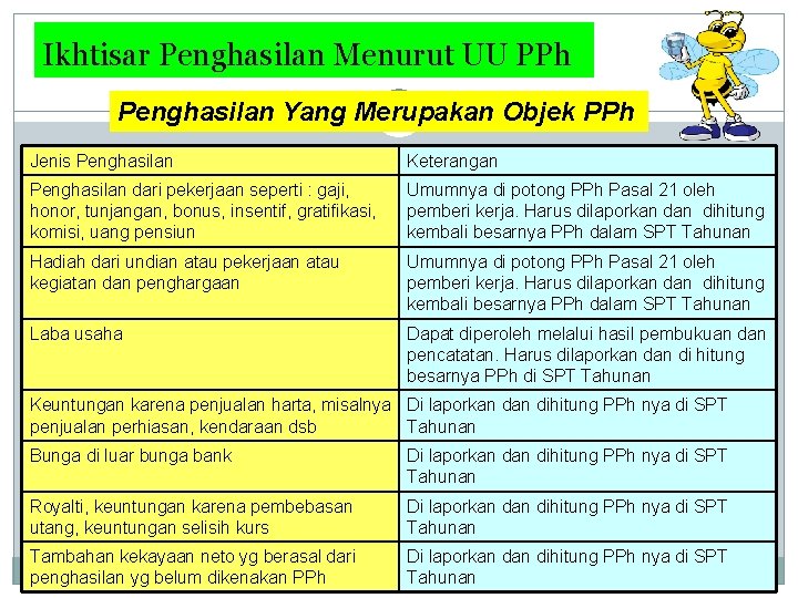 Ikhtisar Penghasilan Menurut UU PPh 8 Penghasilan Yang Merupakan Objek PPh Jenis Penghasilan Keterangan