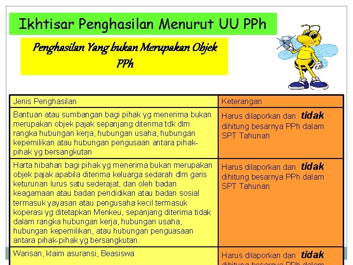 Ikhtisar Penghasilan Menurut UU PPh Penghasilan Yang bukan Merupakan Objek PPh Jenis Penghasilan Keterangan