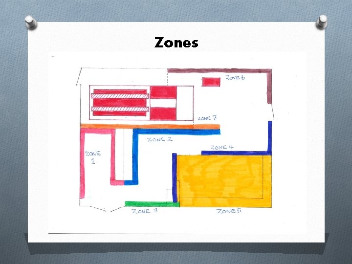 Zones 