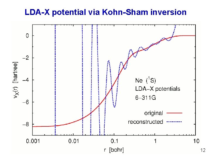 LDA-X potential via Kohn-Sham inversion 12 