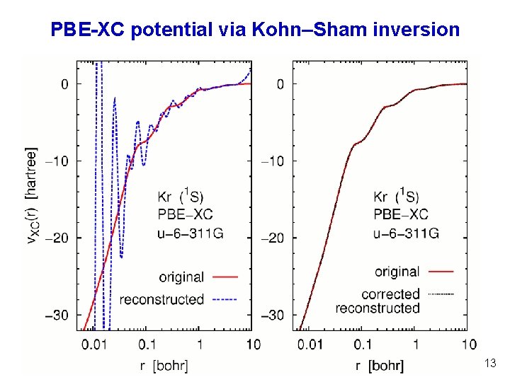 PBE-XC potential via Kohn‒Sham inversion 13 