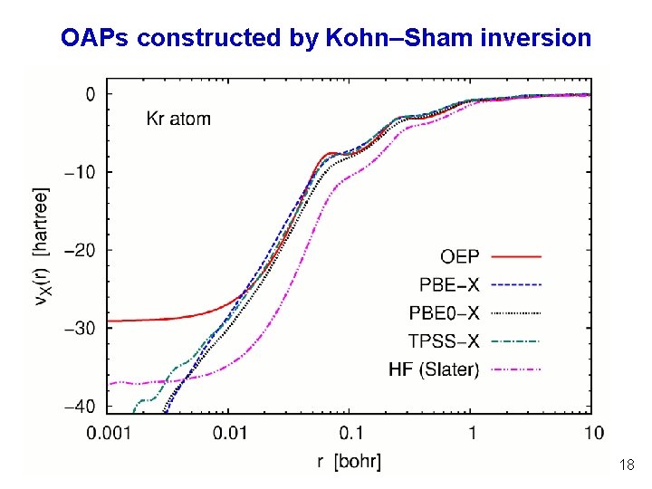 OAPs constructed by Kohn‒Sham inversion 18 