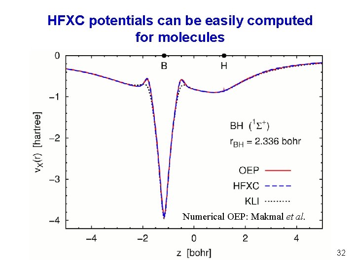 HFXC potentials can be easily computed for molecules Numerical OEP: Makmal et al. 32