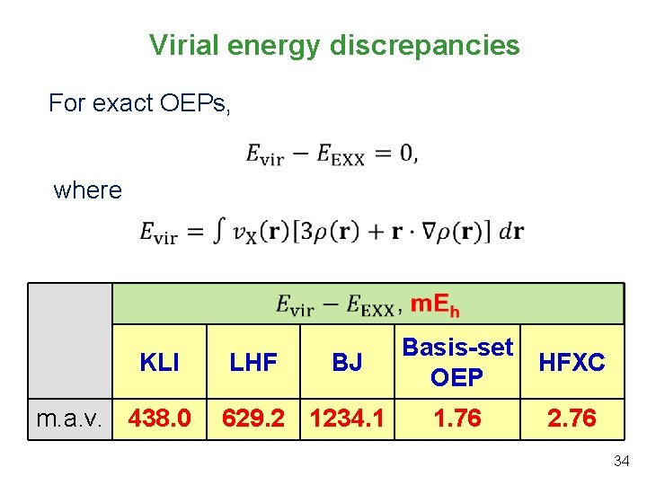Virial energy discrepancies For exact OEPs, where KLI m. a. v. 438. 0 LHF