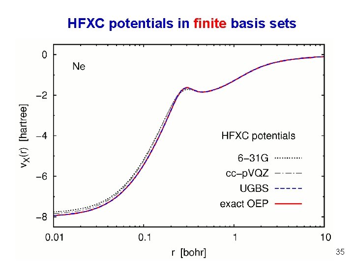 HFXC potentials in finite basis sets 35 