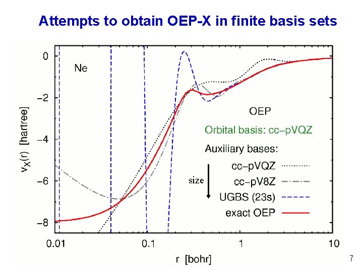 Attempts to obtain OEP-X in finite basis sets size 7 